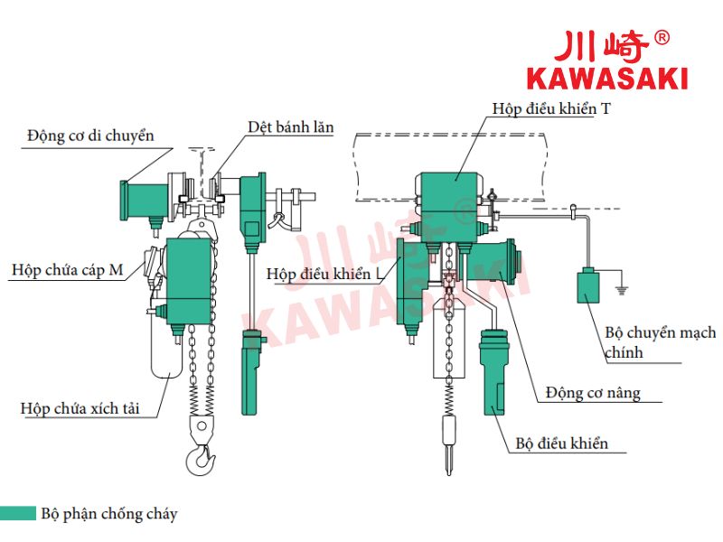 Phần màu xanh là bộ phận chống cháy nổ