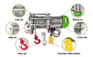 Cấu tạo và nguyên lý hoạt động của máy tời điện