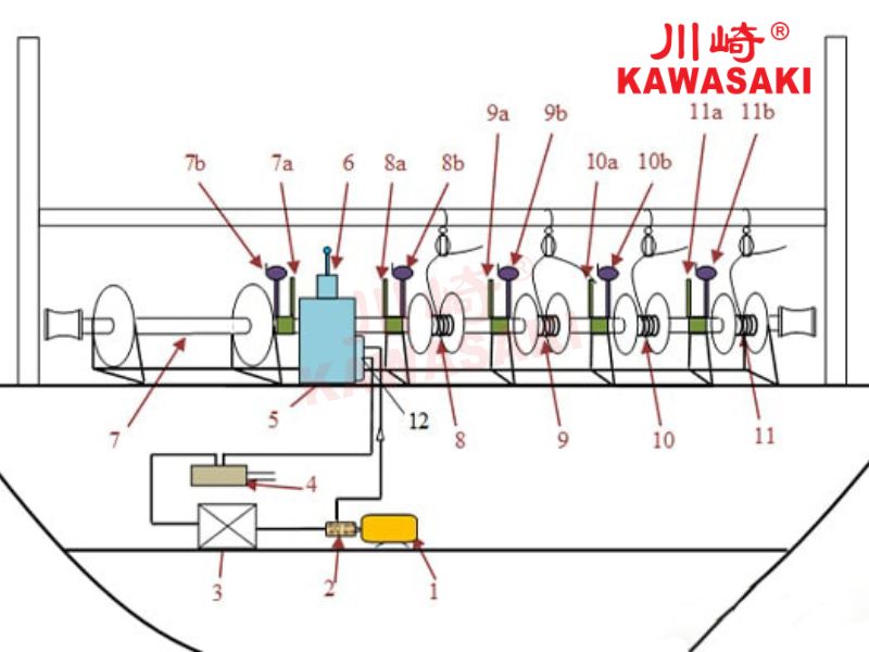 Cấu tạo tời thủy lực